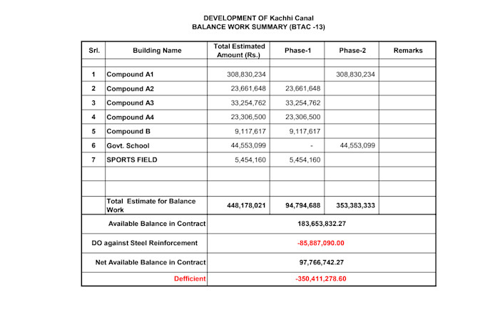 do quantity takeoff and cost estimation for buildings